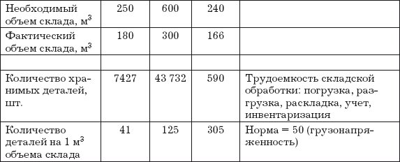 Объем обработки