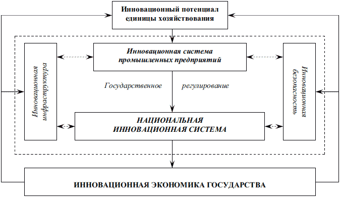 Институциональная рамка в проекте