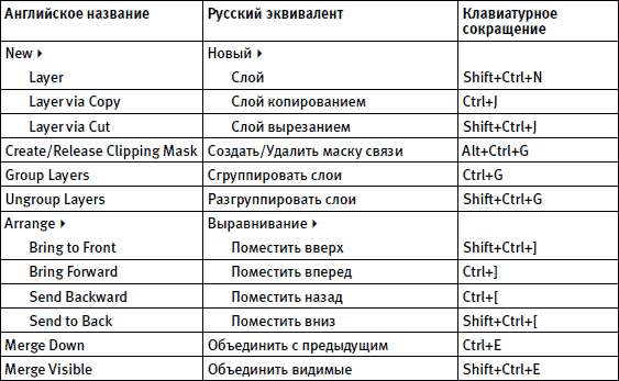 Команды главного меню. Материал Запад название.