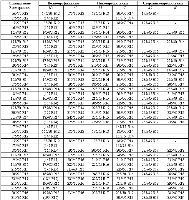 Таблица размеров шин. Таблица размеров грузовых шин. Типоразмеры шин таблица. Размеры шин таблица с диаметром. Таблица взаимозаменяемости шин р16.