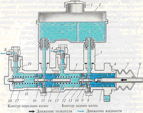 Схема главный тормозной цилиндр газ 66