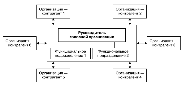 сетевая структура управления