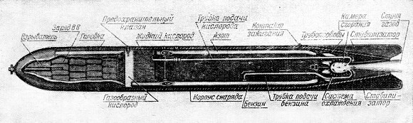 Советские ракетные двигатели