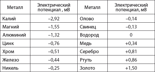 Коррозионная стойкость китайских автомобилей