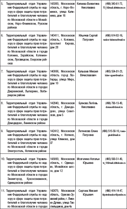 Федеральная служба по надзору в сфере защиты прав потребителей и благополучия человека телефон