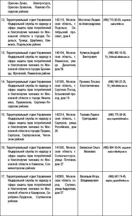 Федеральная служба по надзору в сфере защиты прав потребителей и благополучия человека телефон