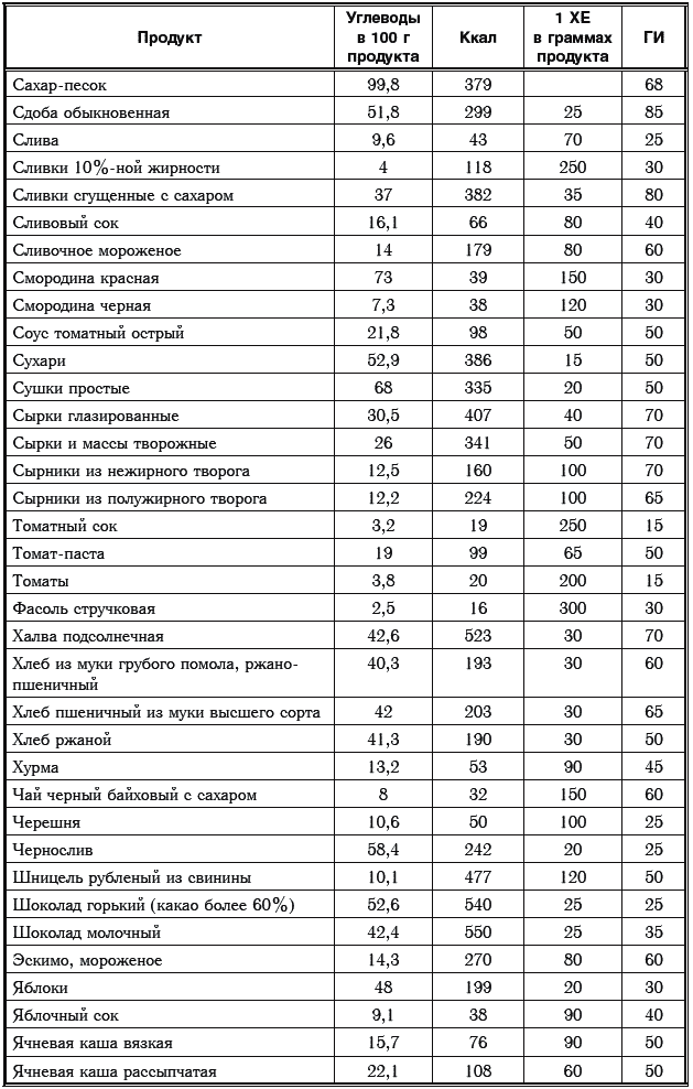 Молоко таблица. Состав женского молока таблица. Состав грудного молока женщины таблица. Калорийность зрелого грудного молока. Состав грудного молока после года таблица.