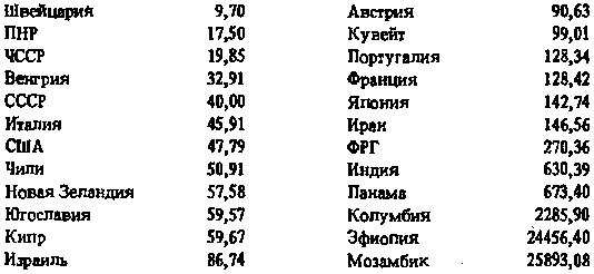 Запрещается эксплуатация мототранспортных средств категории л если остаточная глубина рисунка