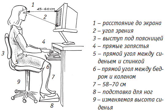 Угол монитора. Как правильно сидеть за компьютером. Правильная посадка за компьютером. Как правильно сидеть за ПК. Правильное сидение за компьютером.