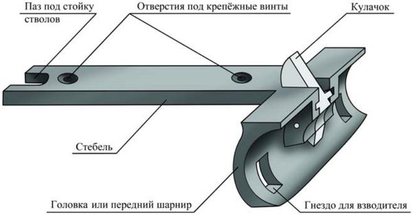 Шарнир цевья тоз бм