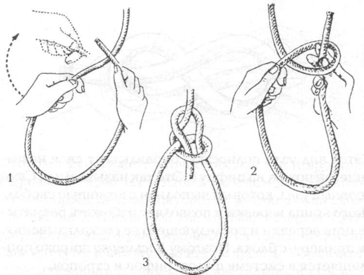 Как связать рыбацкий узел для веревки: шаг за шагом с инструкцией