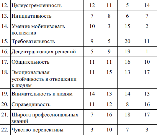 Характеристика на менеджера образец менеджера