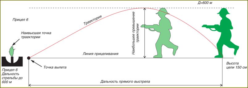 Прямого выстрела по бегущей фигуре