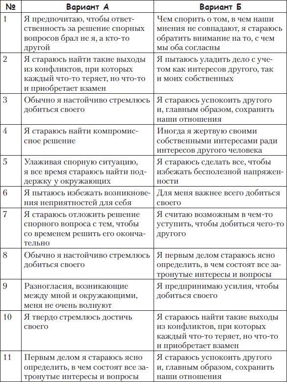 Контрольная работа по теме Графоаналитический анализ. Приемы решения межличностных конфликтов