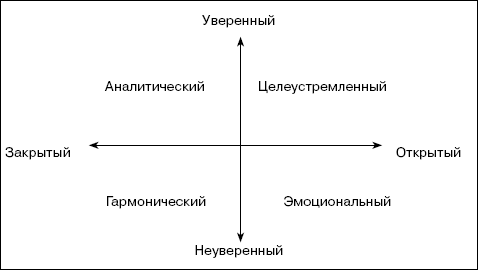     DISC