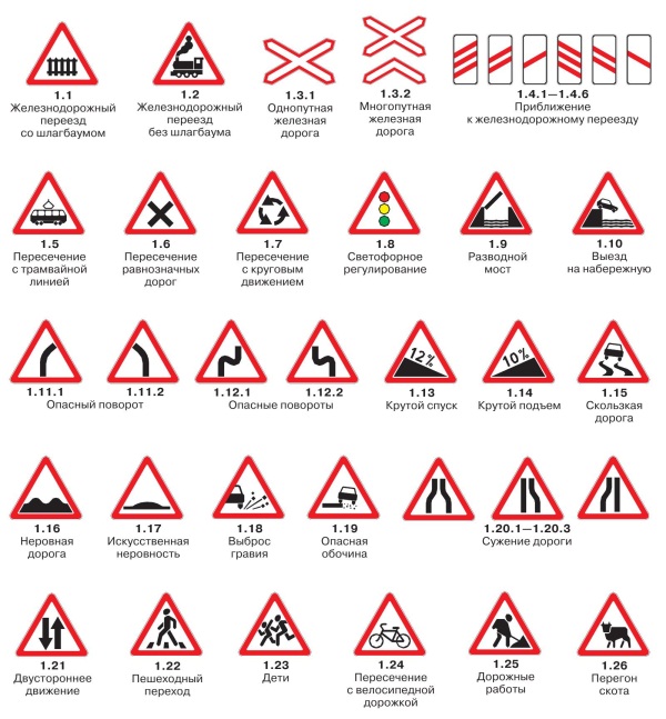 Предупреждающие знаки дорожного движения. Знаки предупреждающие Узбекистана. Предупреждающие дорожные знаки Узбекистана. Знаки дорожного движения в Узбекистане с пояснениями. Группа предупреждающих знаков дорожного движения.