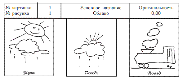 Тест торренса незаконченный рисунок