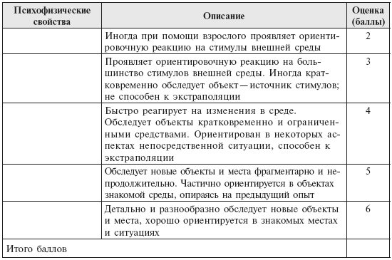 Дневник наблюдения тьютора в доу образец