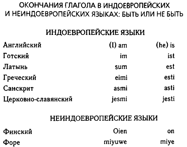 Индоевропейский язык примеры слов Глава 15. Лошади, хетты и история . Третий шимпанзе Два процента генотипа, котор