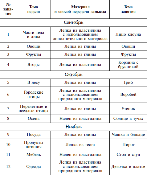 План занятий для детского сада 3 4 года