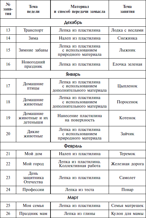 Перспективный план по лепке в старшей группе