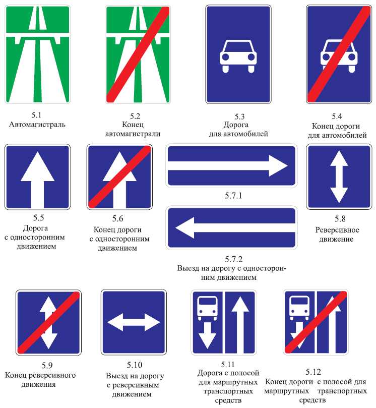 Знаки правила дорожного движения фото