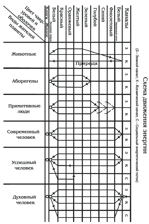 Схема терапия практическое руководство