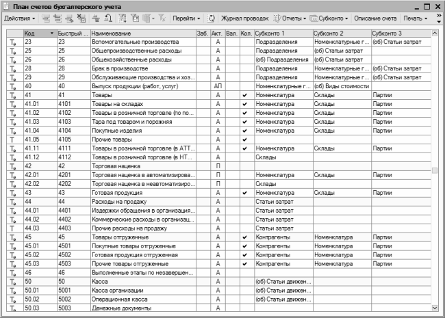 Список счетов. Полный план счетов бухгалтерского учета 2020. Расчетные счета в бухгалтерском учете таблица. План счета в бухгалтерском учете таблица. План бухгалтерских счетов таблица.