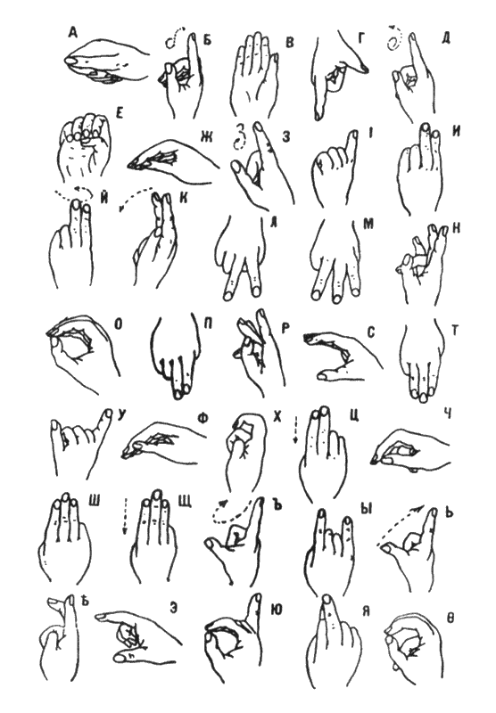 Язык немых. Язык руками для глухонемых. Азбука РЖЯ алфавит. Язык жестов обучение дактилю. Сурдо жесты алфавит.