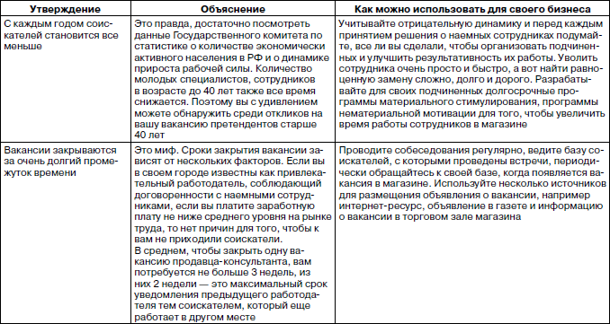 Распространенные утверждения