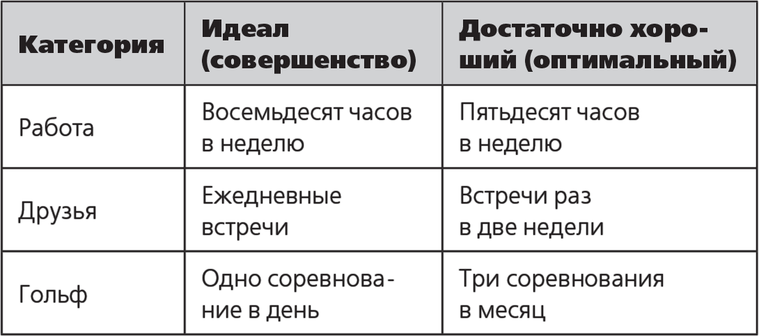 Перфекционист кто это кратко и понятно. Парадокс перфекциониста. Перфекционист определение.