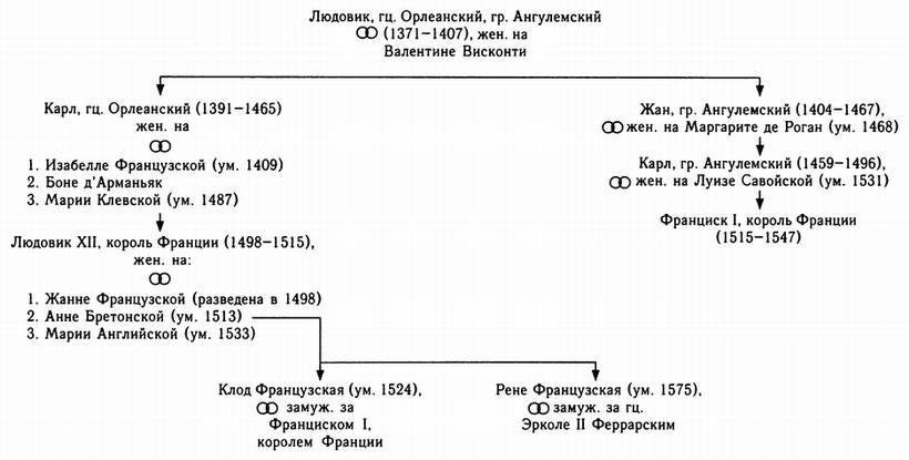 Реферат: Анжуйская ветвь дома Валуа