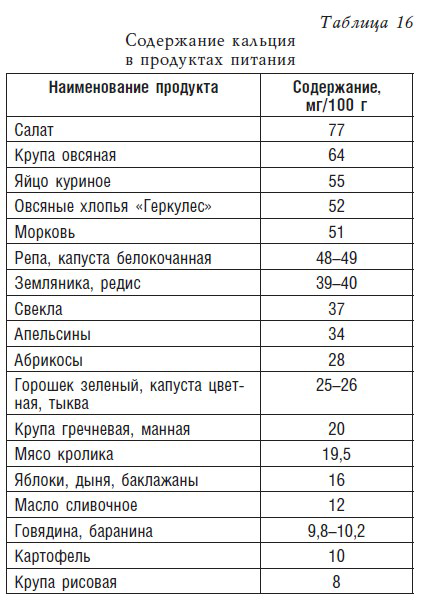 Салат кальций магний фосфор