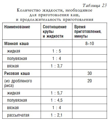 Сколько надо класть. Манная каша на молоке пропорции на 1. Каша манная на молоке рецепт пропорции на 1. Манная каша на молоке рецепт на 1 литр сколько манки. Норма манной крупы для каши.