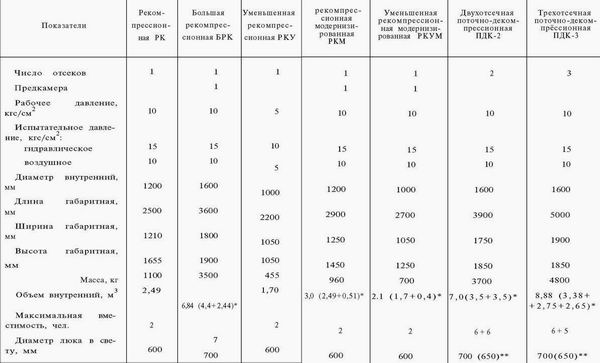 Что такое декомпрессия файлов