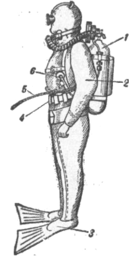 Открытая схема дыхания водолаза