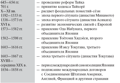 Курсовая работа по теме Особенности экономического развития Японии