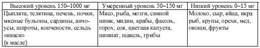 Как избавиться от пуринов в мясном бульоне