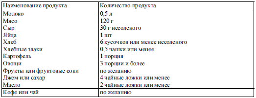 Что нельзя кушать при подагре на ноге мужчинам список с фото