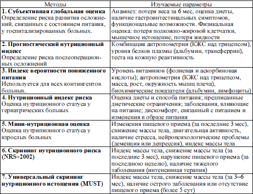 Карта пациента комплексная гериатрическая оценка