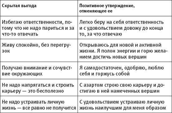 Выгоды болезни. Вторичная выгода в психологии. Вторичные выгоды лишнего веса. Вторичные выгоды примеры. Психологические преимущества лишнего веса.