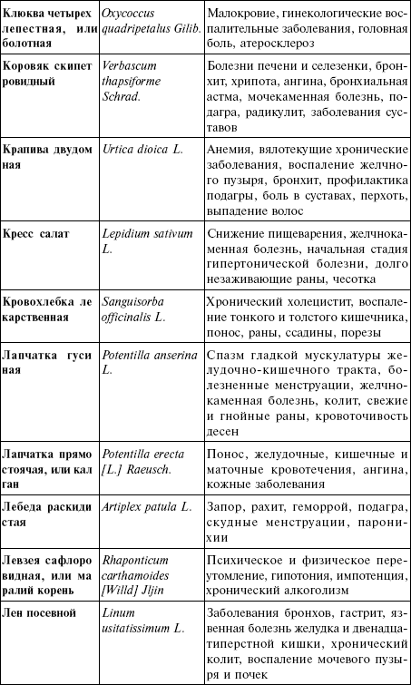 На основе содержания параграфа и таблицы 2 приложения 3 определите какое из российских морей самое