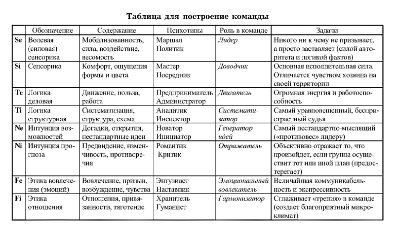 Таблица 8 тарифного руководства 3 ржд с изменениями