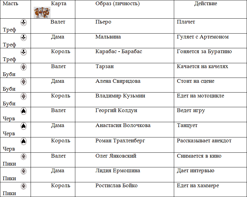 Какая карта соответствует. Название карт. Название карт игральных. Название мастей. Масти в картах названия.