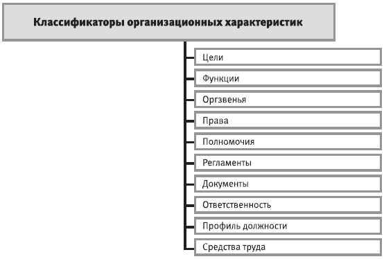 Классификация списков