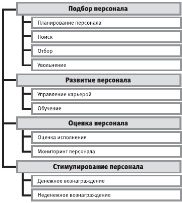 Полная функция управления доту