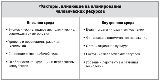 План человеческих ресурсов