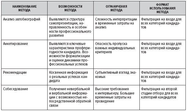 Практическая работа методы поиска работы