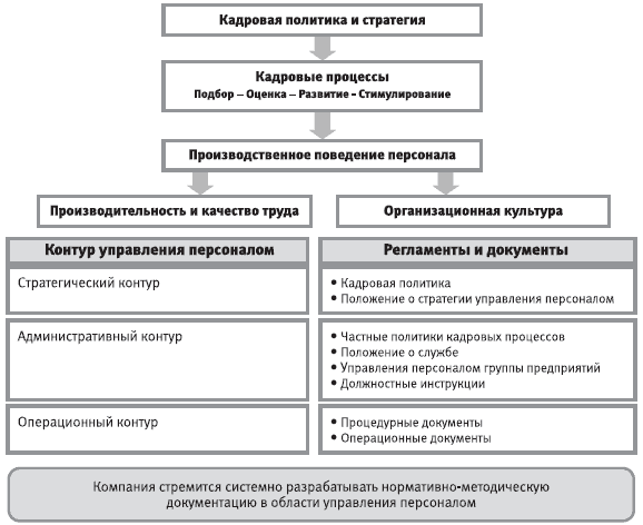 Характеристика кадровых партий