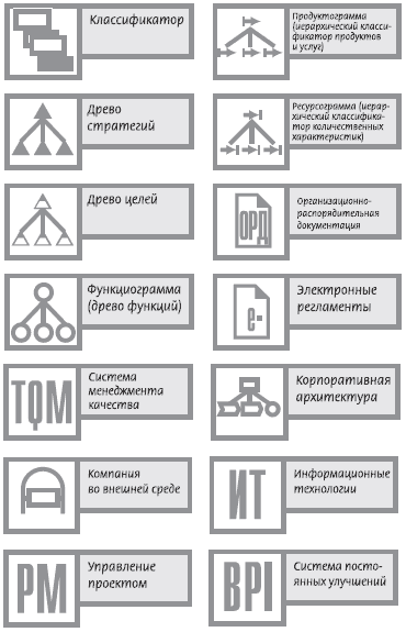 Пользуются ли сегодня рисунками пиктограммами для того чтобы о чем то рассказать приведем примеры